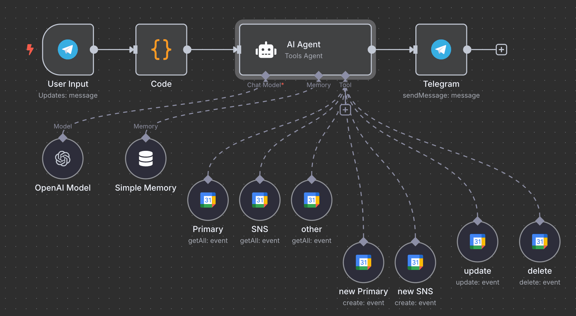 일정관리 AI 시스템